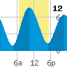 Ossabaw Island tide chart for Saturday, November 12, 2022