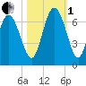 Ossabaw Island tide chart for Tuesday, November 1, 2022