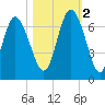Ossabaw Island tide chart for Wednesday, November 2, 2022