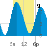 Ossabaw Island tide chart for Wednesday, November 9, 2022