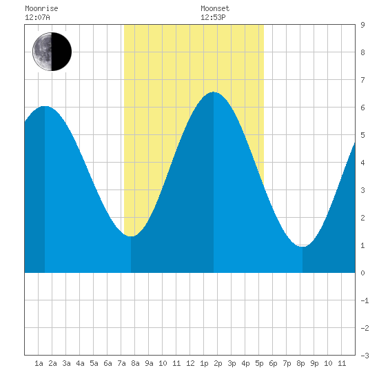Ossabaw Island tide chart for Friday, December 16, 2022