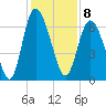 Ossabaw Island tide chart for Thursday, December 8, 2022