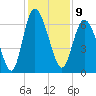Ossabaw Island tide chart for Friday, December 9, 2022