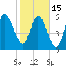 Ossabaw Island tide chart for Sunday, January 15, 2023