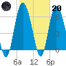 Ossabaw Island tide chart for Monday, February 20, 2023