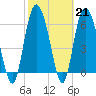 Ossabaw Island tide chart for Tuesday, February 21, 2023