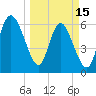 Ossabaw Island tide chart for Wednesday, March 15, 2023