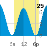 Ossabaw Island tide chart for Saturday, March 25, 2023