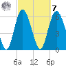 Ossabaw Island tide chart for Tuesday, March 7, 2023