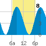 Ossabaw Island tide chart for Wednesday, March 8, 2023