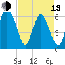 Ossabaw Island tide chart for Thursday, April 13, 2023