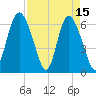 Ossabaw Island tide chart for Saturday, April 15, 2023