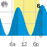 Ossabaw Island tide chart for Thursday, April 6, 2023