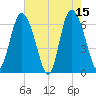 Ossabaw Island tide chart for Monday, May 15, 2023