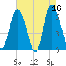 Ossabaw Island tide chart for Tuesday, May 16, 2023