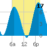 Ossabaw Island tide chart for Wednesday, May 17, 2023