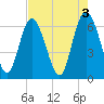 Ossabaw Island tide chart for Wednesday, May 3, 2023