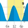 Ossabaw Island tide chart for Tuesday, May 9, 2023