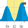 Ossabaw Island tide chart for Friday, June 30, 2023