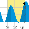 Ossabaw Island tide chart for Sunday, June 4, 2023