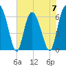 Ossabaw Island tide chart for Wednesday, June 7, 2023