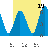 Ossabaw Island tide chart for Wednesday, July 19, 2023