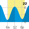 Ossabaw Island tide chart for Saturday, July 22, 2023