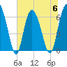Ossabaw Island tide chart for Thursday, July 6, 2023
