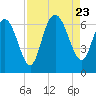 Ossabaw Island tide chart for Wednesday, August 23, 2023