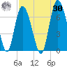 Ossabaw Island tide chart for Wednesday, August 30, 2023