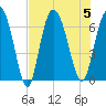 Ossabaw Island tide chart for Saturday, August 5, 2023
