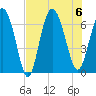 Ossabaw Island tide chart for Sunday, August 6, 2023