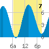 Ossabaw Island tide chart for Monday, August 7, 2023