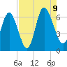 Ossabaw Island tide chart for Wednesday, August 9, 2023