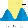 Ossabaw Island tide chart for Monday, September 11, 2023