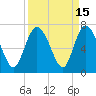 Ossabaw Island tide chart for Friday, September 15, 2023