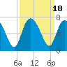 Ossabaw Island tide chart for Monday, September 18, 2023