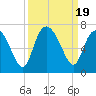 Ossabaw Island tide chart for Tuesday, September 19, 2023