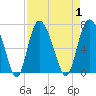 Ossabaw Island tide chart for Friday, September 1, 2023