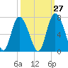 Ossabaw Island tide chart for Wednesday, September 27, 2023