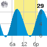 Ossabaw Island tide chart for Friday, September 29, 2023