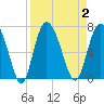 Ossabaw Island tide chart for Saturday, September 2, 2023
