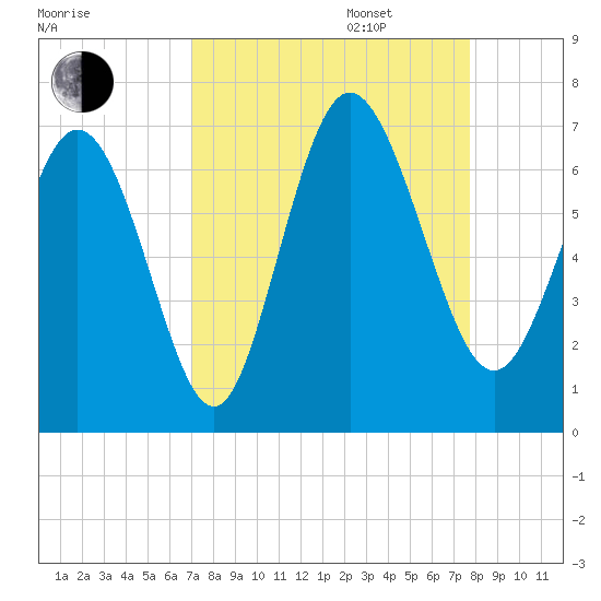 Ossabaw Island tide chart for Wednesday, September 6, 2023