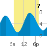 Ossabaw Island tide chart for Thursday, September 7, 2023
