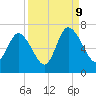 Ossabaw Island tide chart for Saturday, September 9, 2023