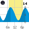 Ossabaw Island tide chart for Saturday, October 14, 2023
