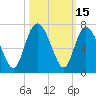 Ossabaw Island tide chart for Sunday, October 15, 2023