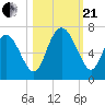 Ossabaw Island tide chart for Saturday, October 21, 2023