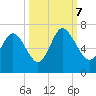 Ossabaw Island tide chart for Saturday, October 7, 2023