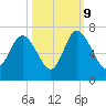 Ossabaw Island tide chart for Monday, October 9, 2023